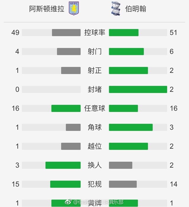 张宁20+9 原帅27分 梅肯37+7+9 山西轻取深圳结束3连败CBA第二阶段赛事今日继续开打，深圳和山西迎来一场交手。